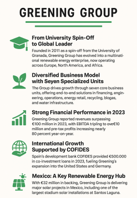 52/25 From Classroom To Clean Power: How A Spanish Spin-Off Became A Global Renewable Heavyweight?