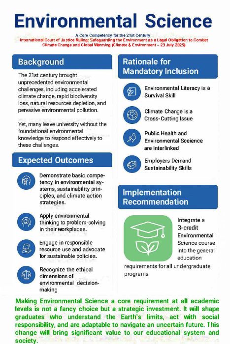 34/25 Why has the University of Southern Punjab, Multan (USP), implemented a policy on studying Environmental Science as a Mandatory Course for All Undergraduate Students?